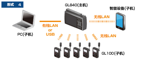 GL840温度记录仪