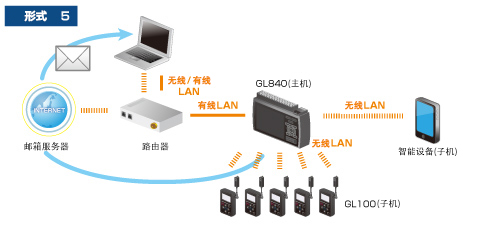 GL840记录仪